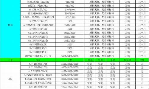 苹果笔记本报价表_苹果笔记本报价表全新