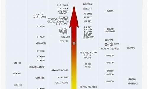 显卡型号等级划分图_显卡型号等级划分图2