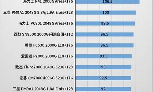 固态硬盘排行天梯图_固态硬盘排行天梯图2