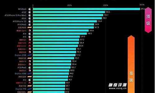 cpu排行榜2022_cpu排行榜2022天梯图