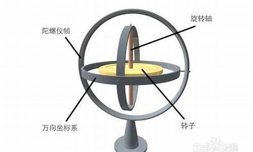 华为3x 陀螺仪_华为的陀螺仪